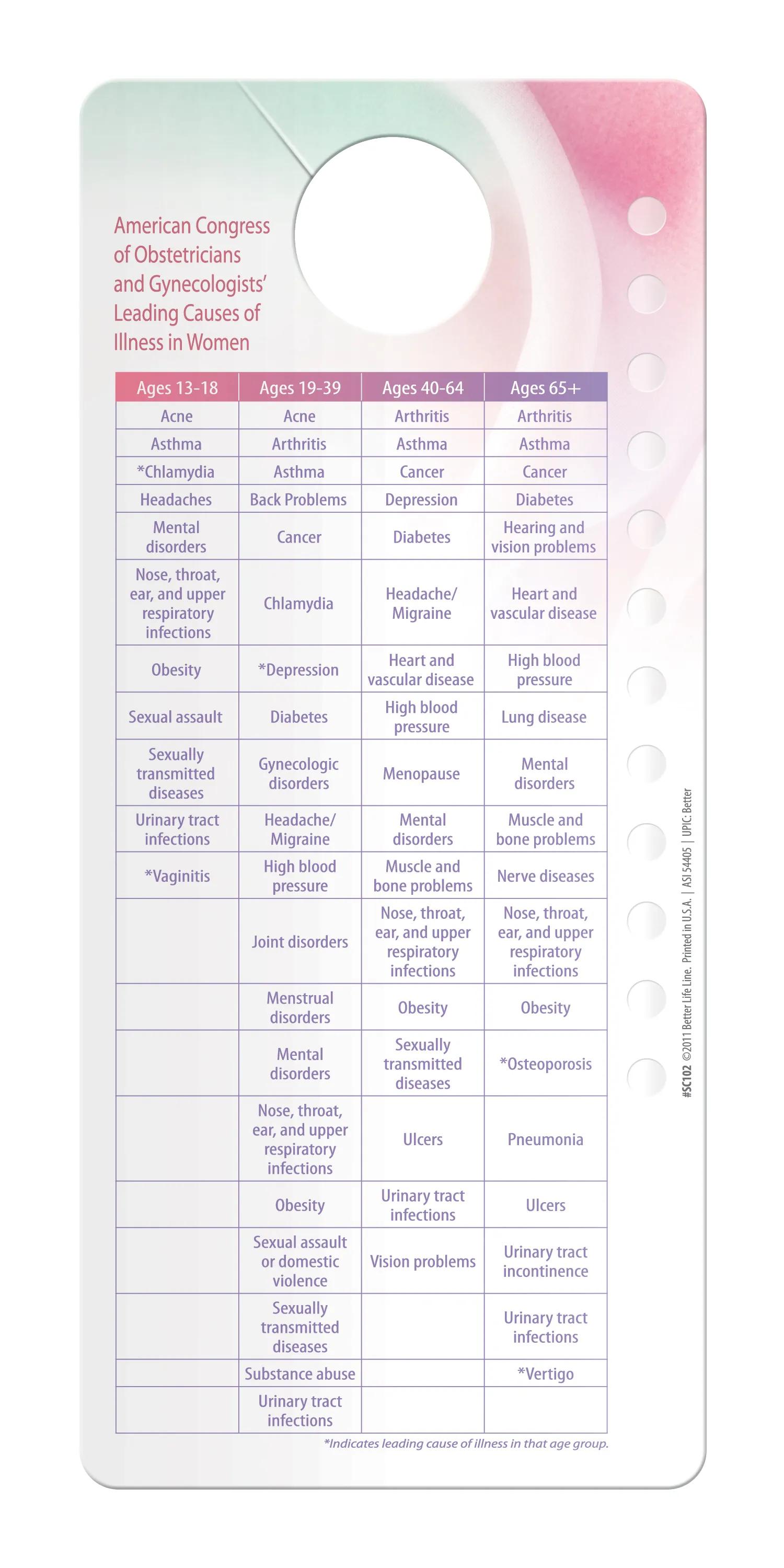 Breast Self-Exam & Health Chart 4 of 4